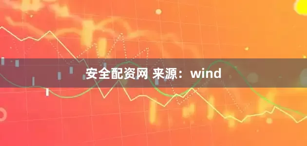 安全配资网 来源：wind